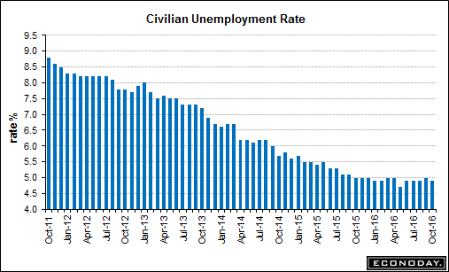 11-16-chart-1