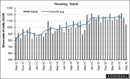 11-16-chart-6