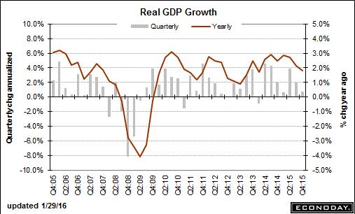 trend-021516-graph-3