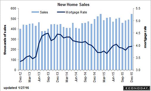 trend-021516-graph-5