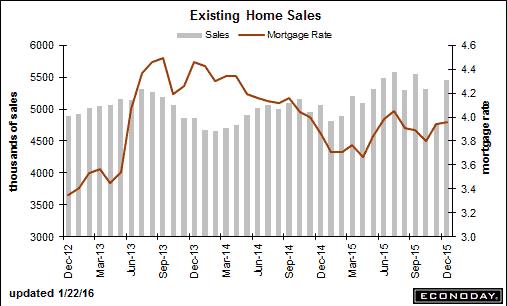 trend-021516-graph-6