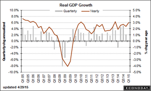 trend-051515-graph-1