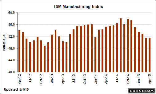 trend-051515-graph-2