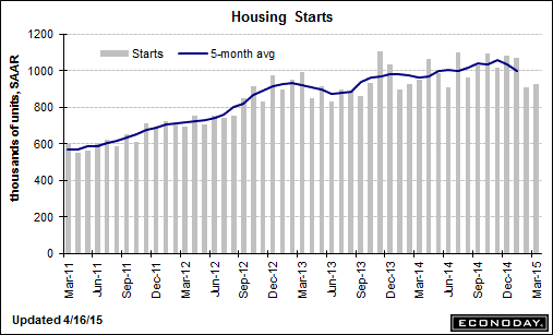 trend-051515-graph-3