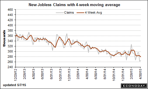 trend-051515-graph-4