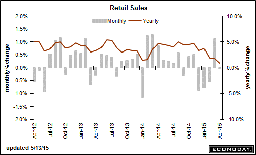 trend-051515-graph-6