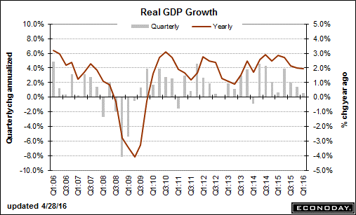 trend-051616-graph-1