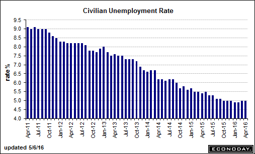 trend-051616-graph-2