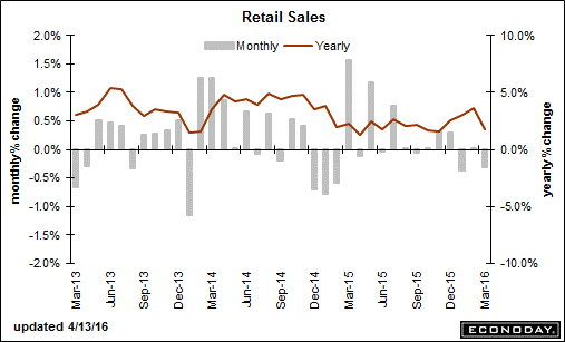 trend-051616-graph-3