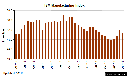 trend-051616-graph-4