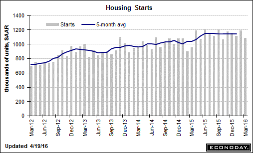 trend-051616-graph-5