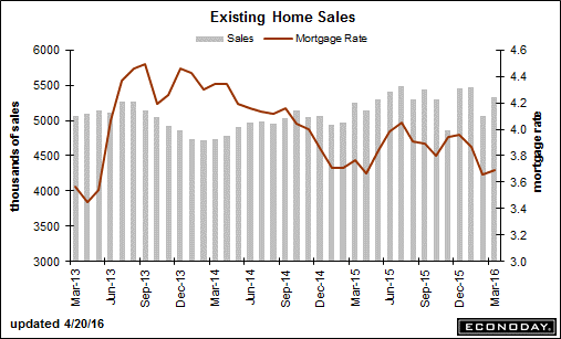 trend-051616-graph-6