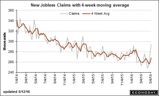 trend-051616-graph-7