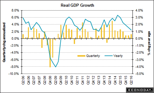 trend-081116-graph-1