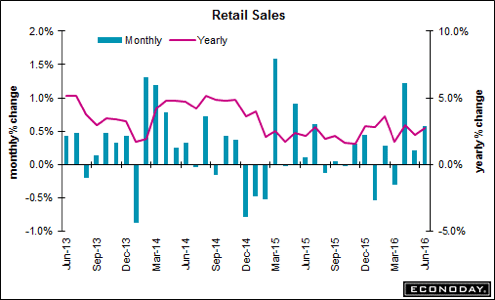 trend-081116-graph-2