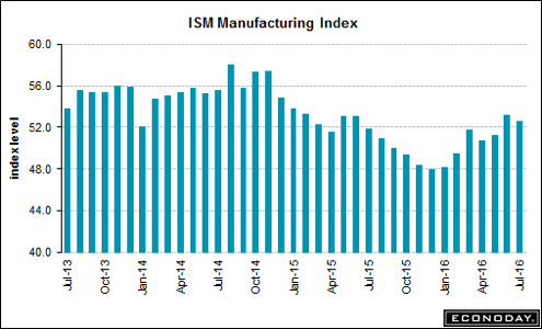 trend-081116-graph-4