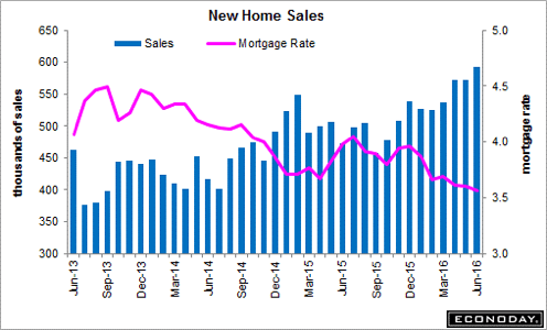 trend-081116-graph-5