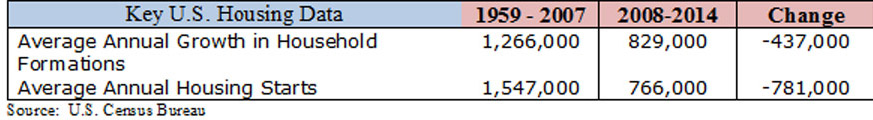 trend-081515-graph-1