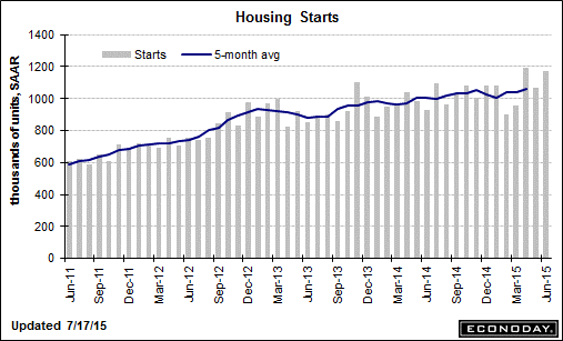 trend-081515-graph-2