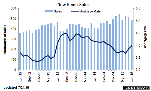 trend-081515-graph-3