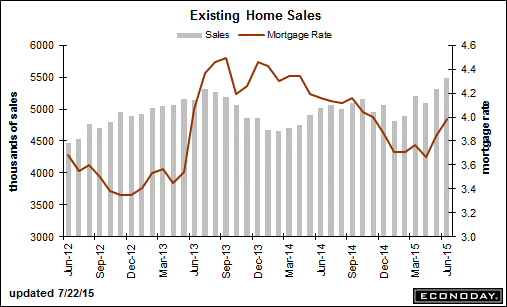 trend-081515-graph-4