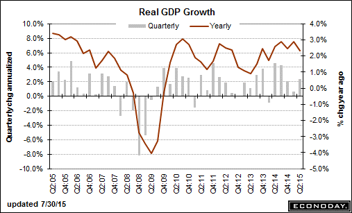 trend-081515-graph-5