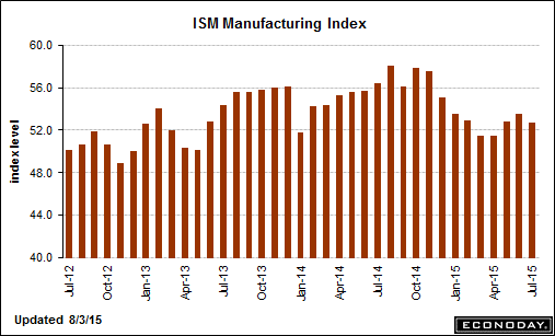 trend-081515-graph-6