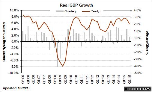 trend-111515-graph-1