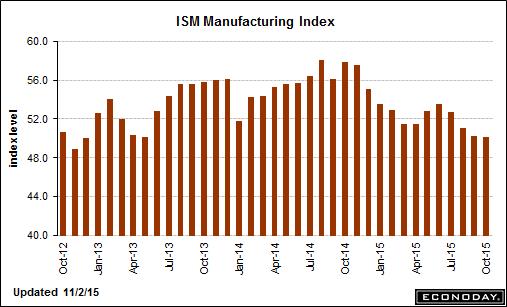 trend-111515-graph-2