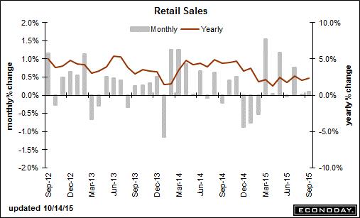 trend-111515-graph-3