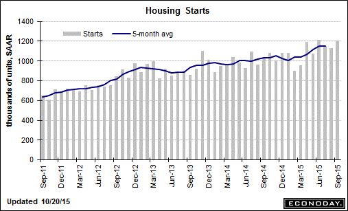 trend-111515-graph-4