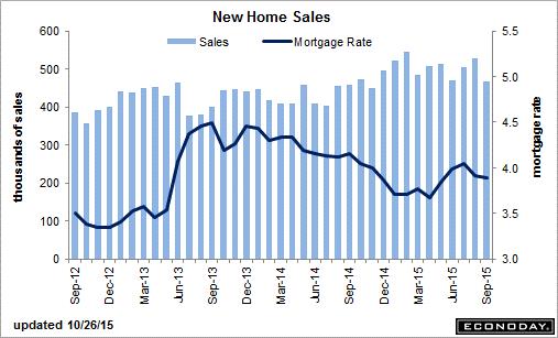 trend-111515-graph-5